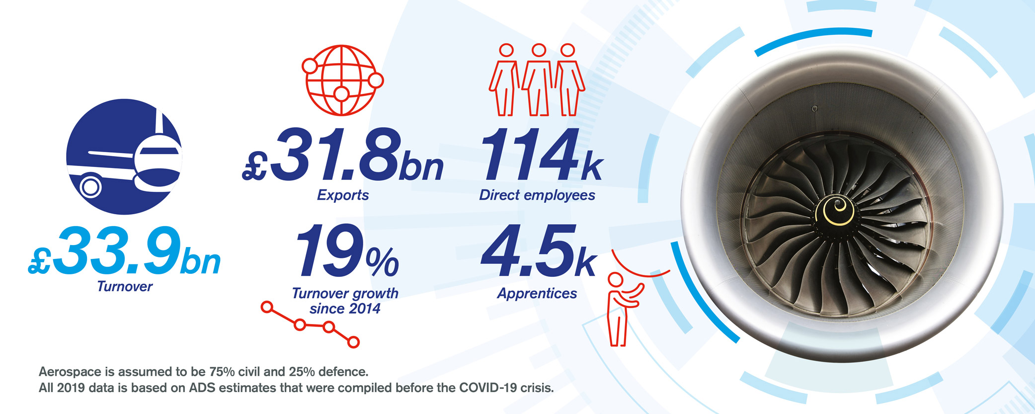 Facts & Figures Aerospace
